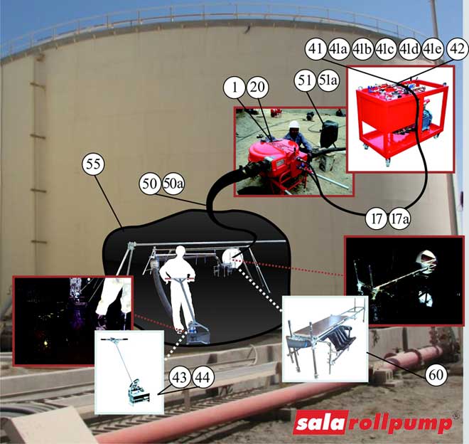Buyers guide - Tank cleaning Buyers guide - Tank cleaning